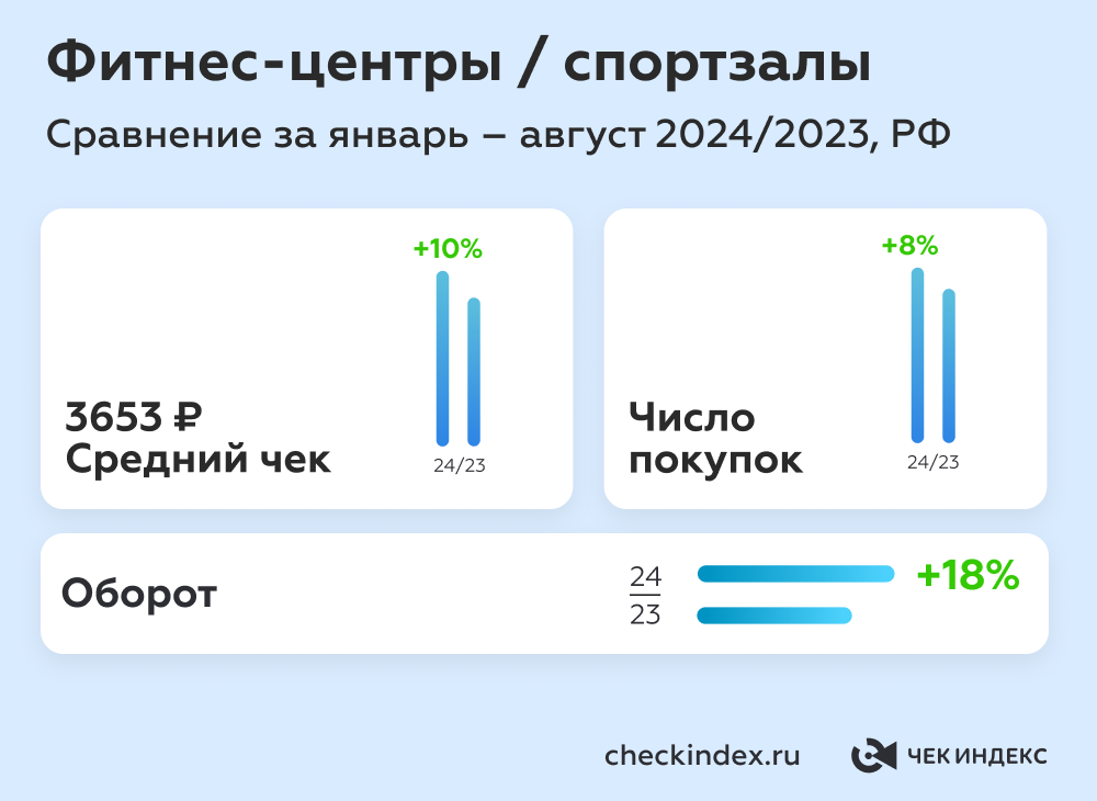 Спортзалы