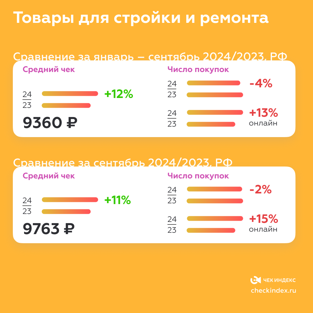 Товары для стройки и ремонта