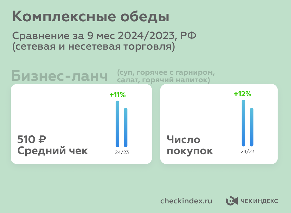 Комплексные обеды