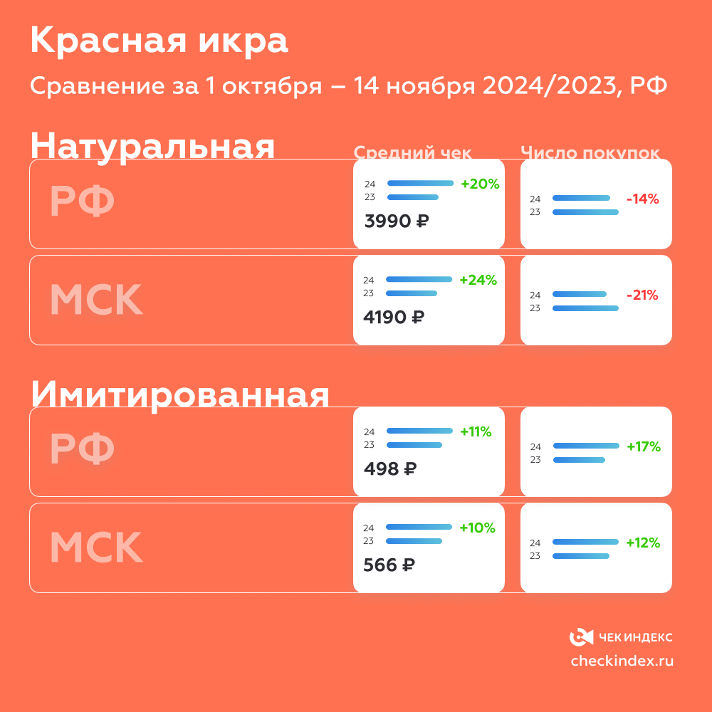 Красная икра ноябрь 2024