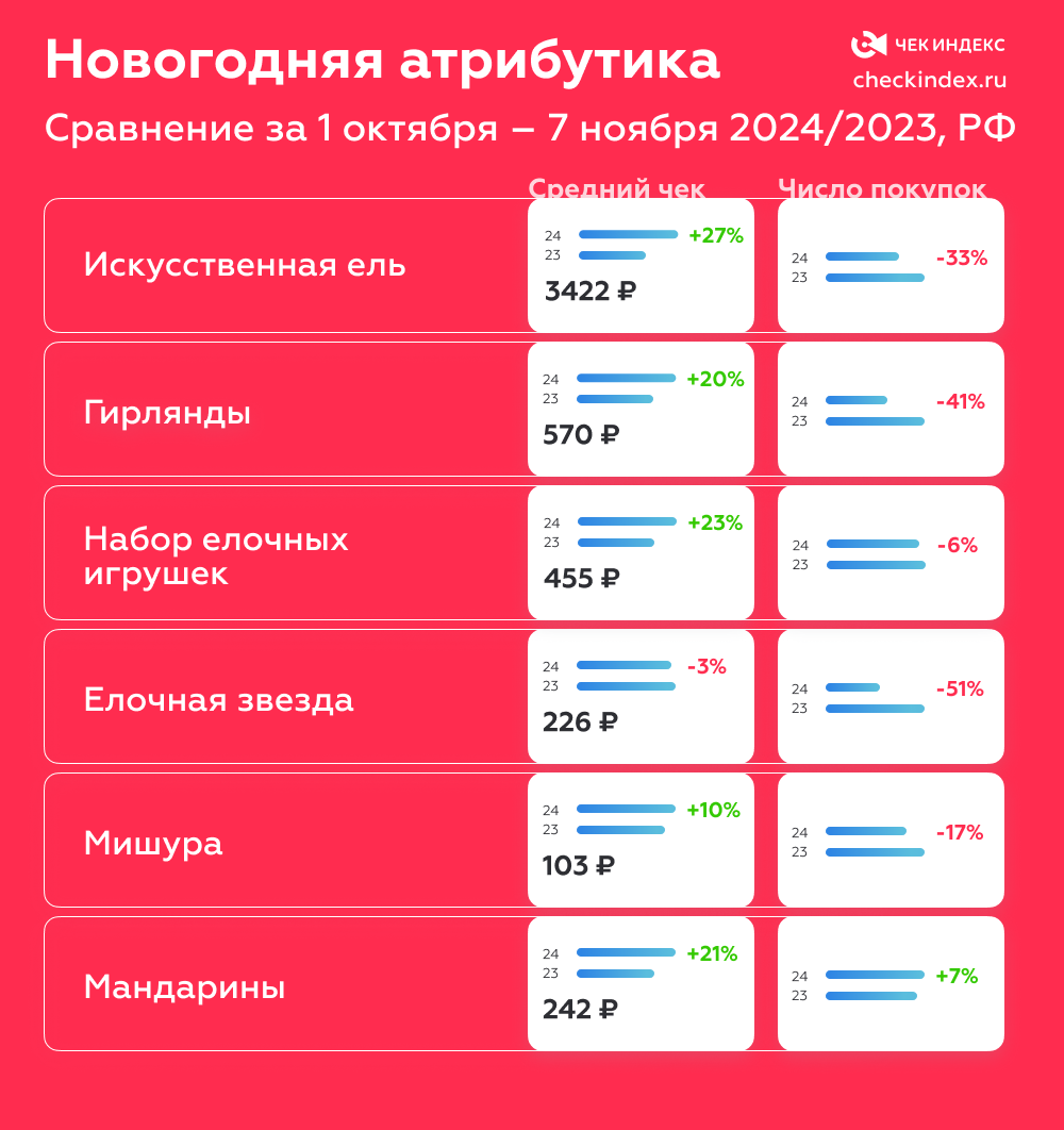 Новогодняя атрибутика