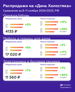 Распродажа 11.11.2024