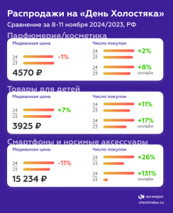 Распродажа 11.11.2024