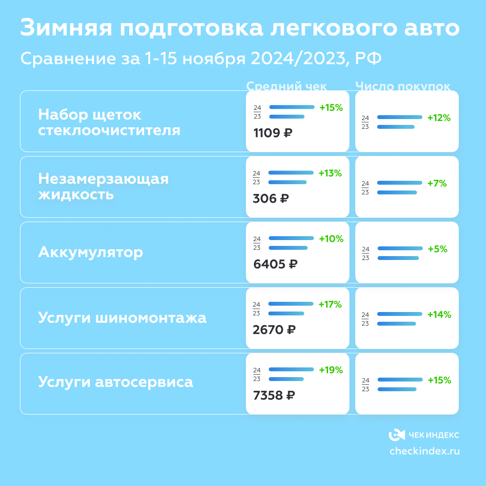 Зимняя подготовка авто