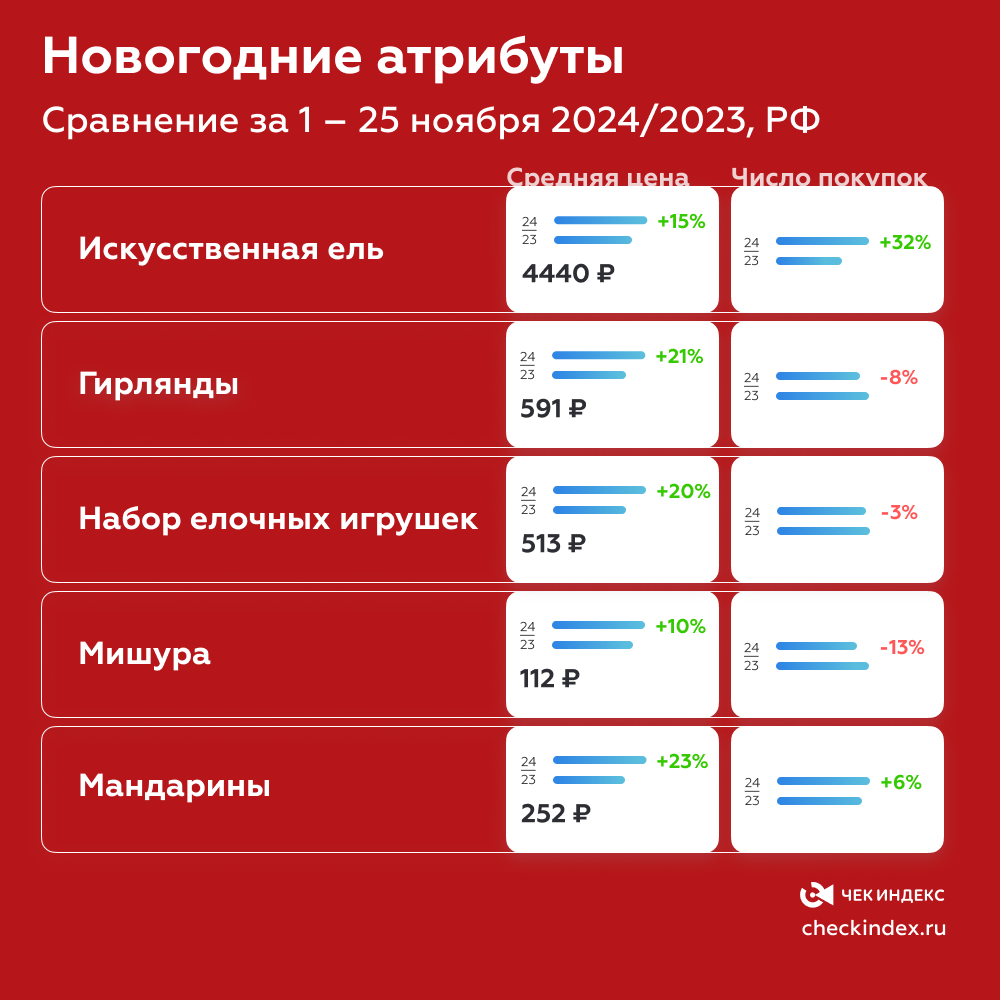 Новогодние атрибуты