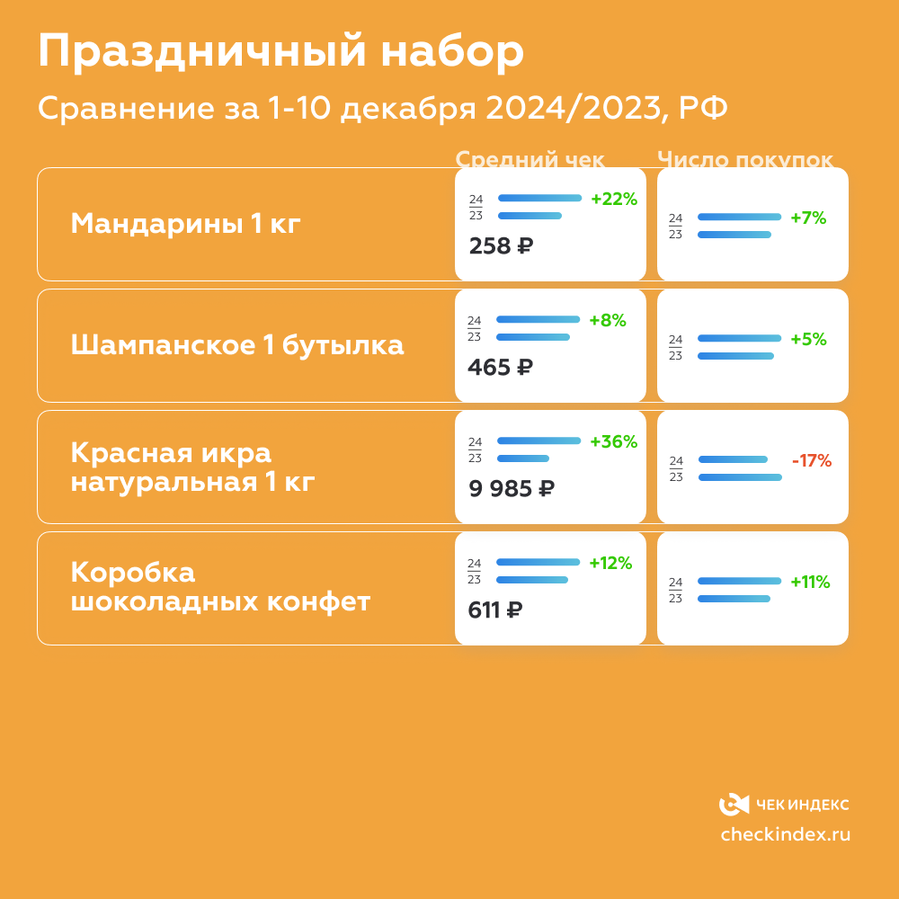 Праздничный набор