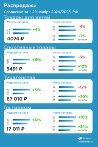 Ноябрьские распродажи