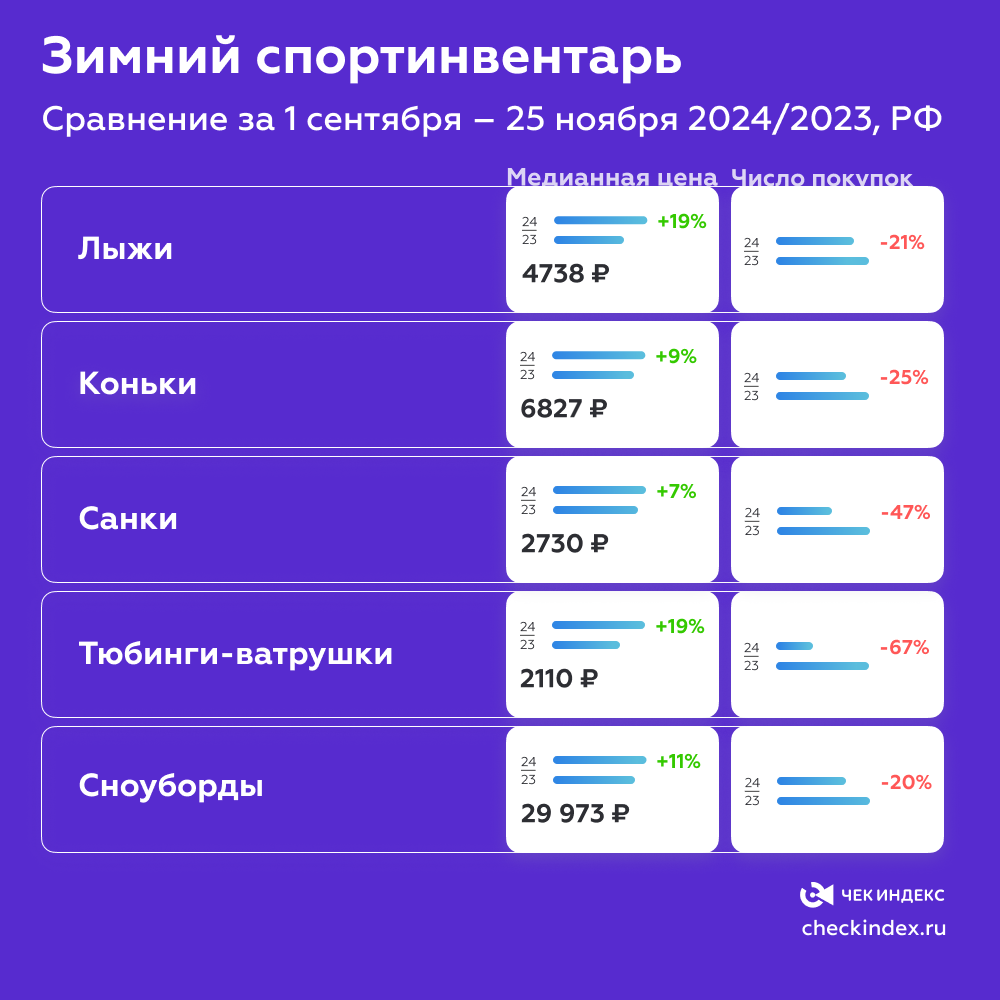 Зимний спортинвентарь