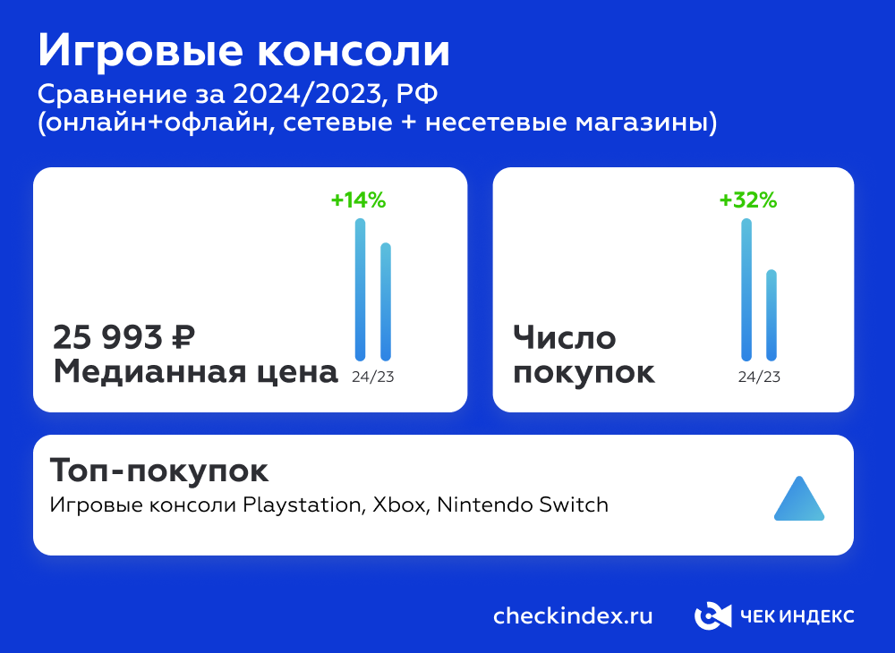 Игровые консоли