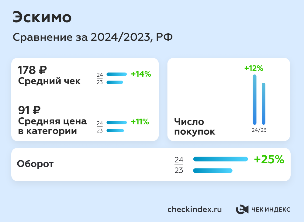 Мороженое эскимо