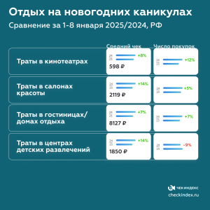 Отдых на новогодних каникулах