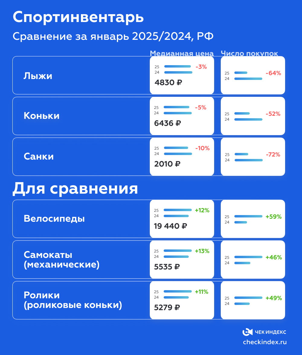 Спортинвентарь