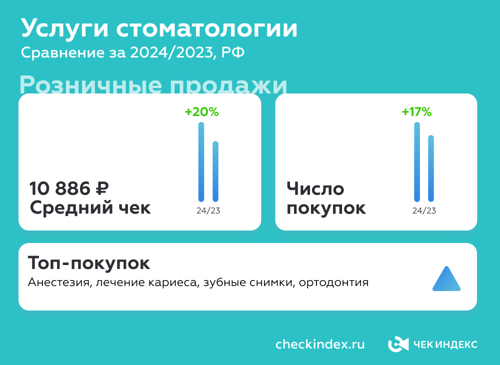 Услуги стоматологии