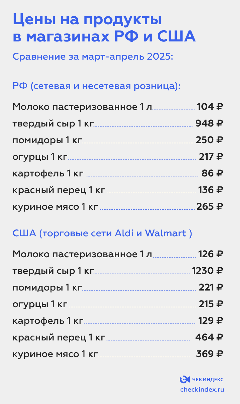 Индекс овощного рагу