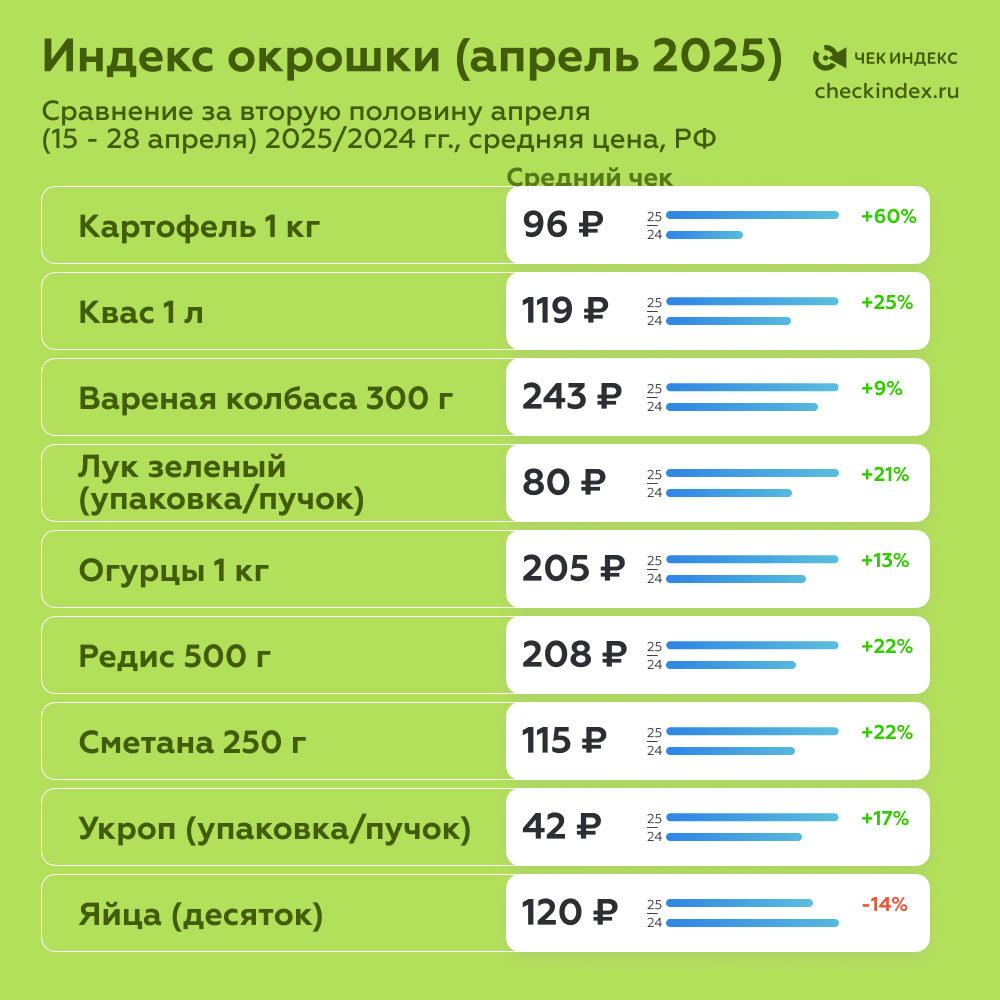 Индекс окрошки