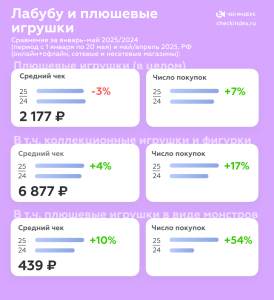 Лабубу и плюшевые игрушки
