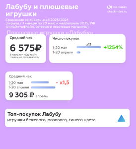 Лабубу и плюшевые игрушки