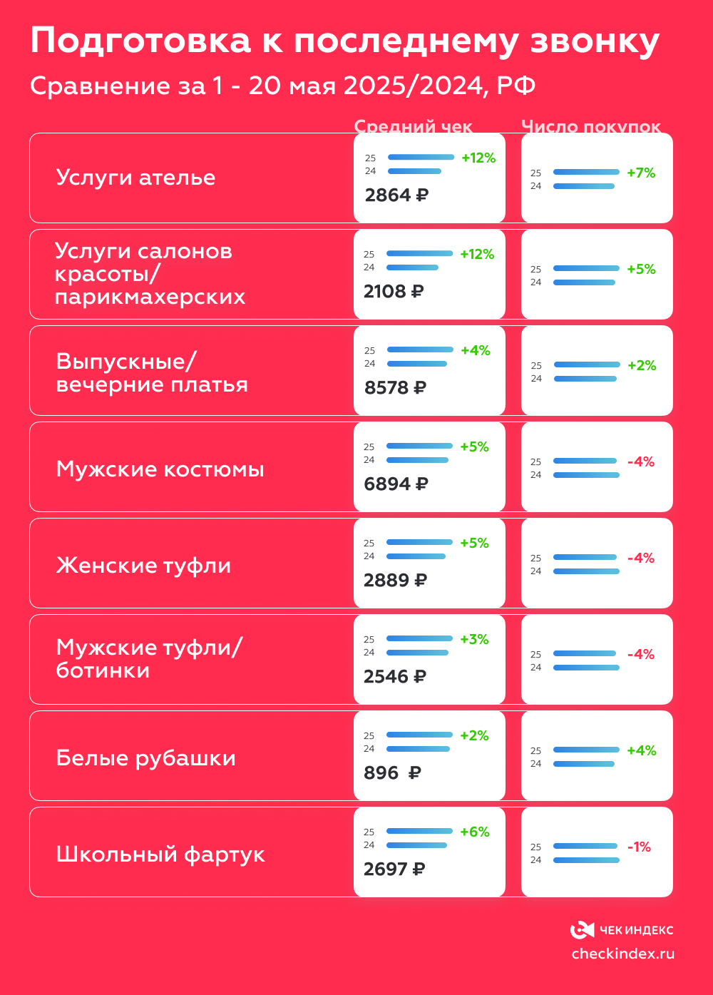 Подготовка к последнему звонку