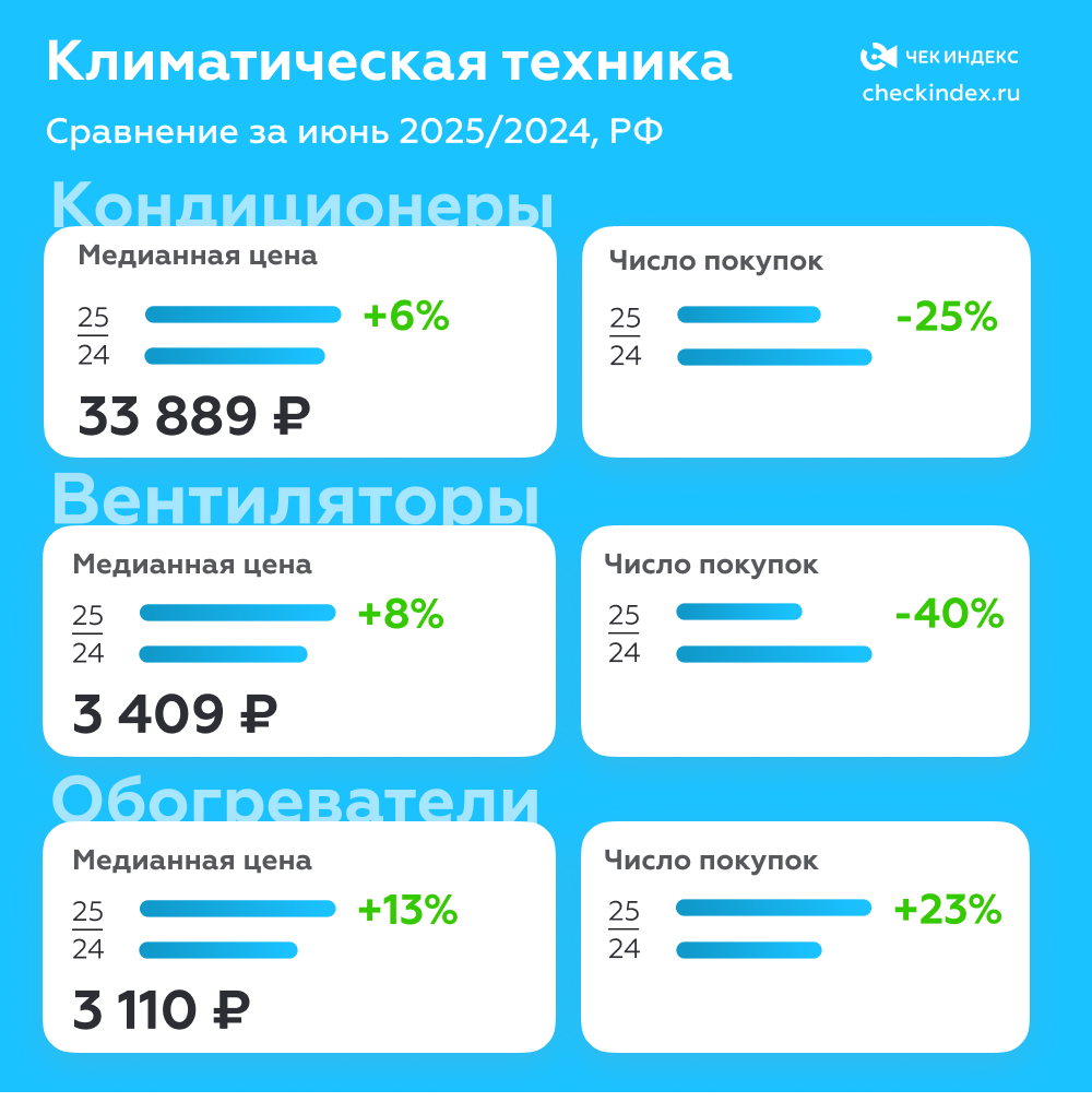 Климатическая техника