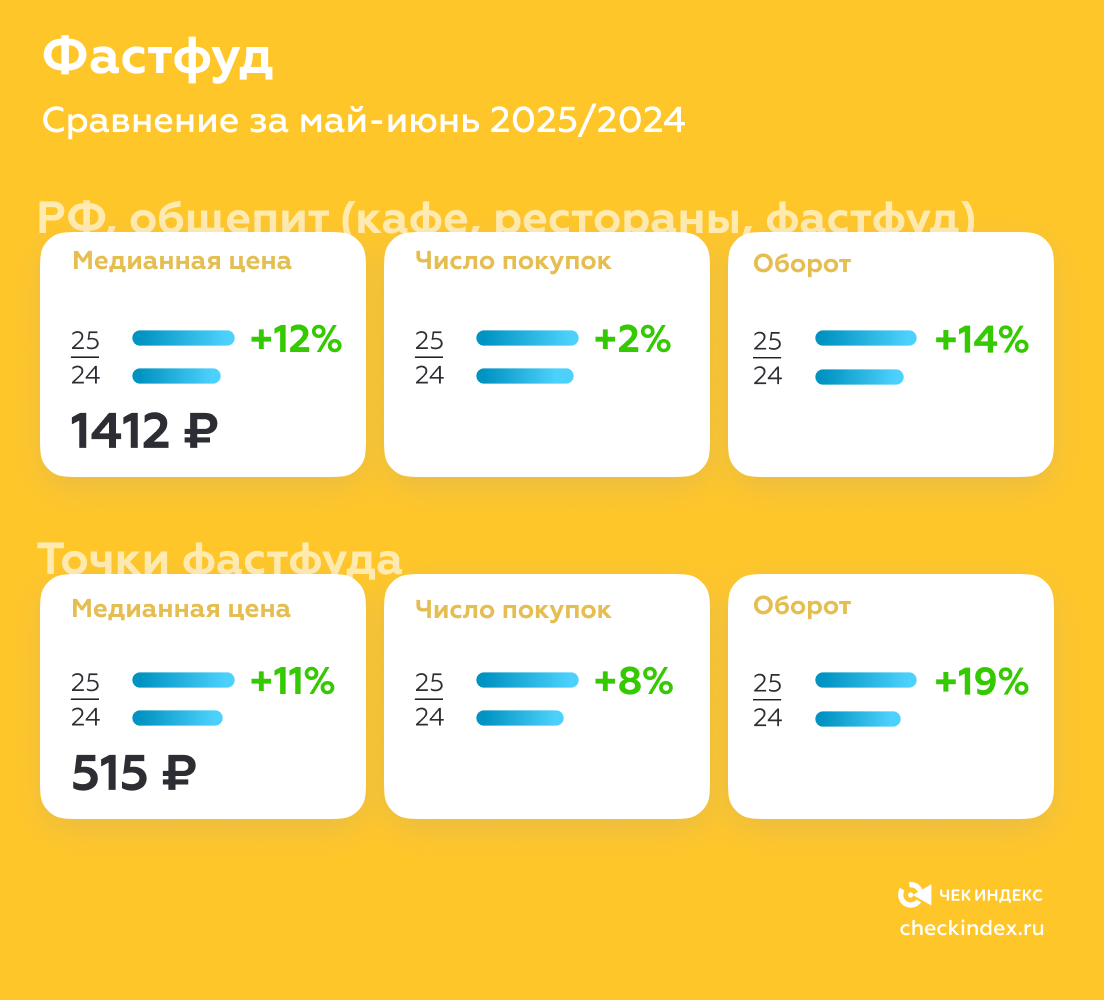 Фастфуд