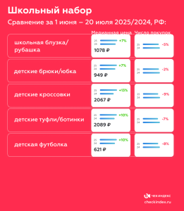 Школьный набор