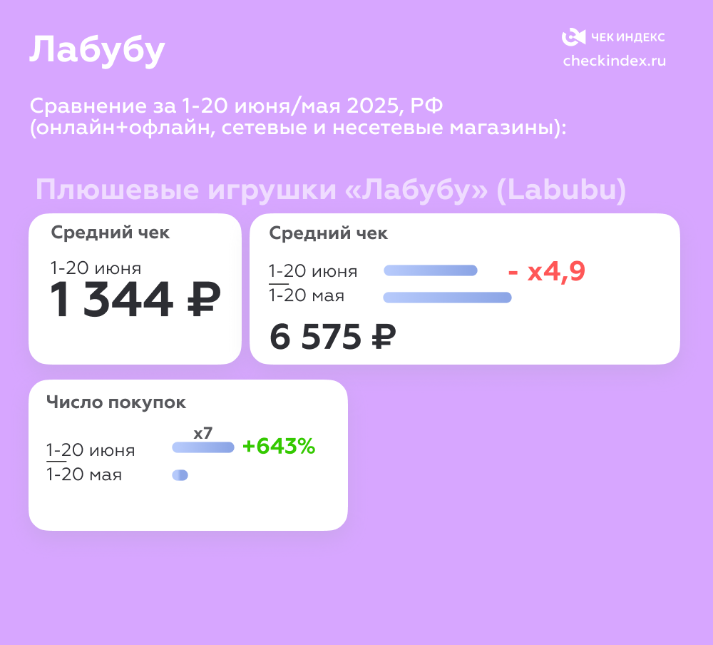 Спрос на игрушки Лабубу