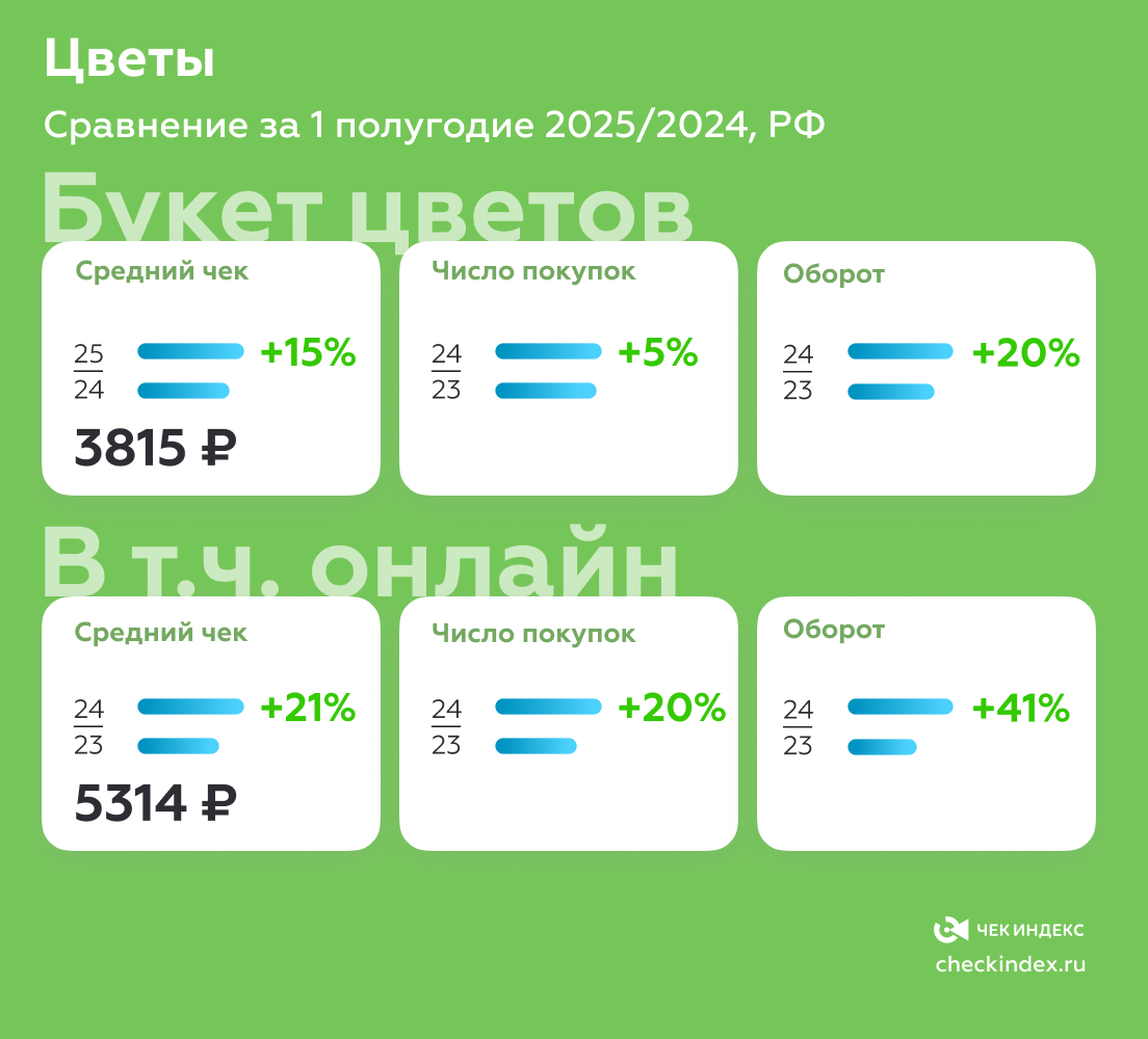 Букет цветов
