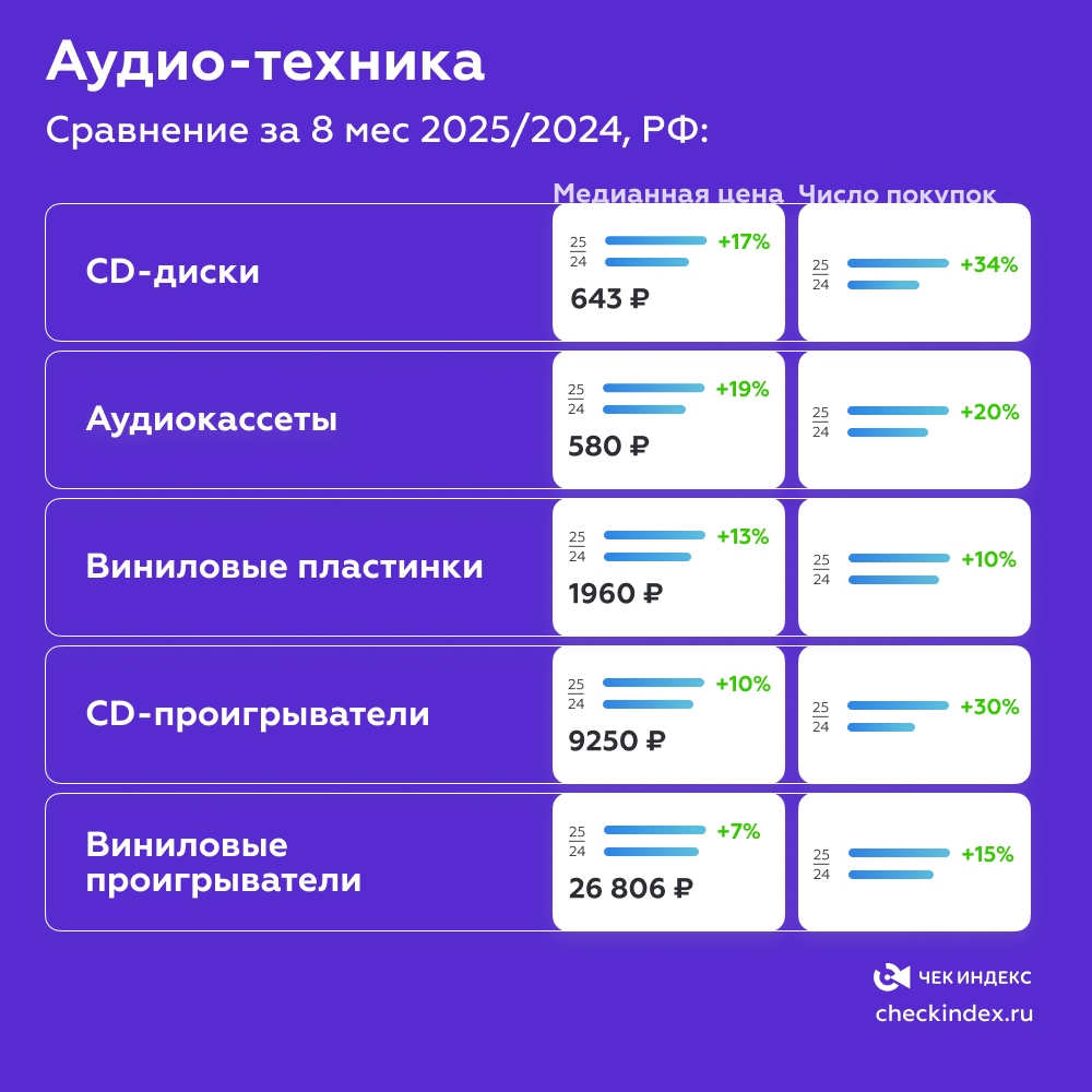 Аудио винтаж