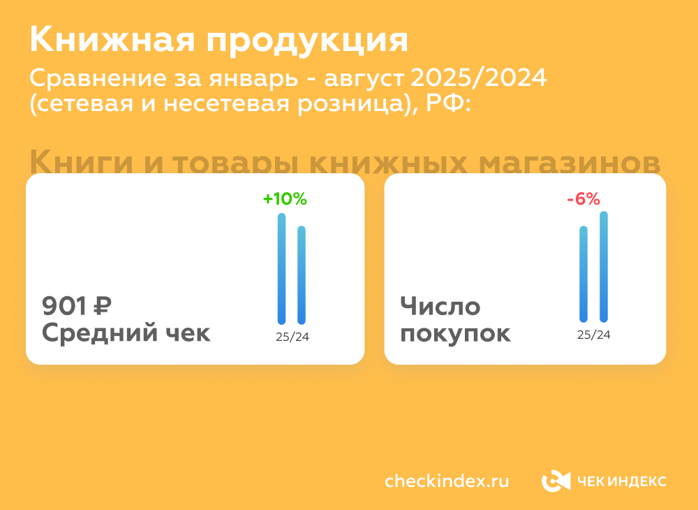 Книжная продукция