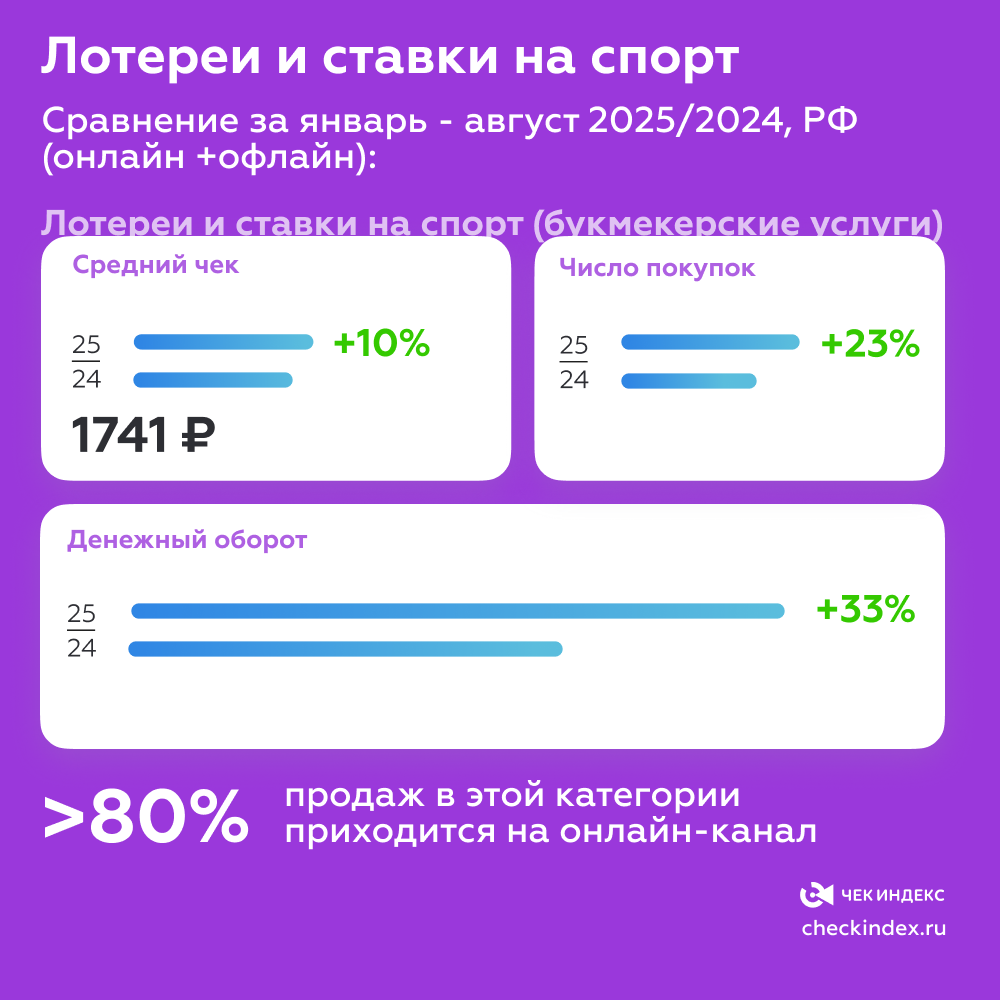 Лотереи