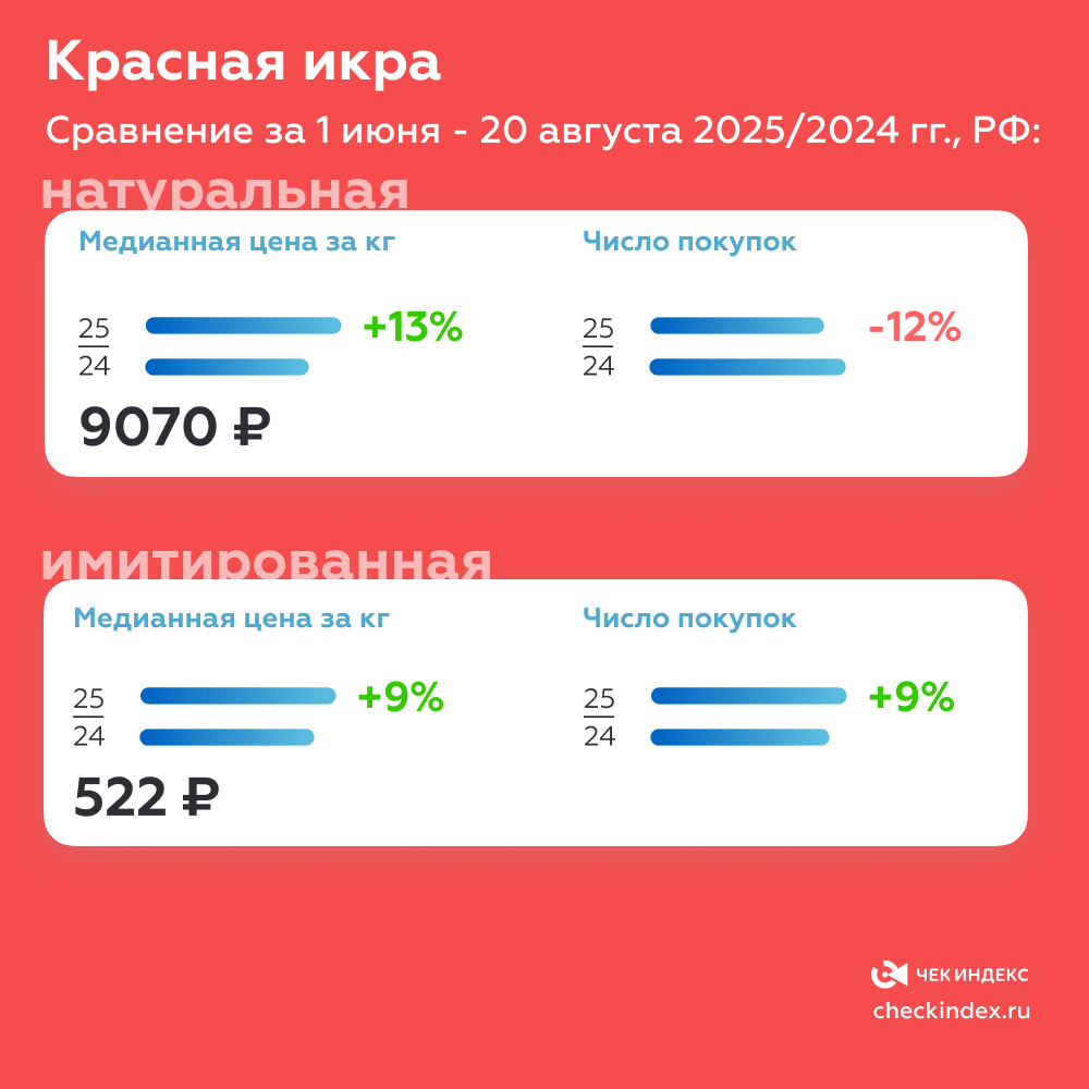 Красная икра
