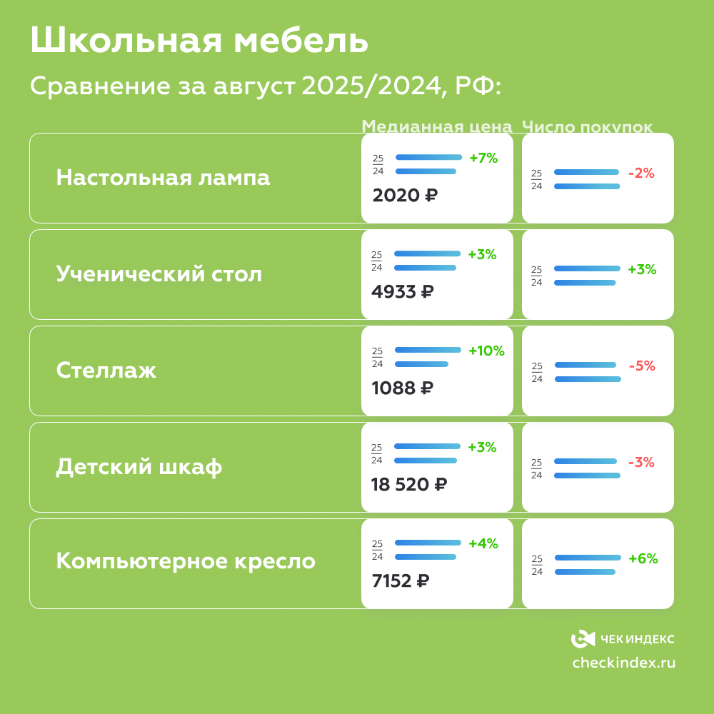 Школьная мебель