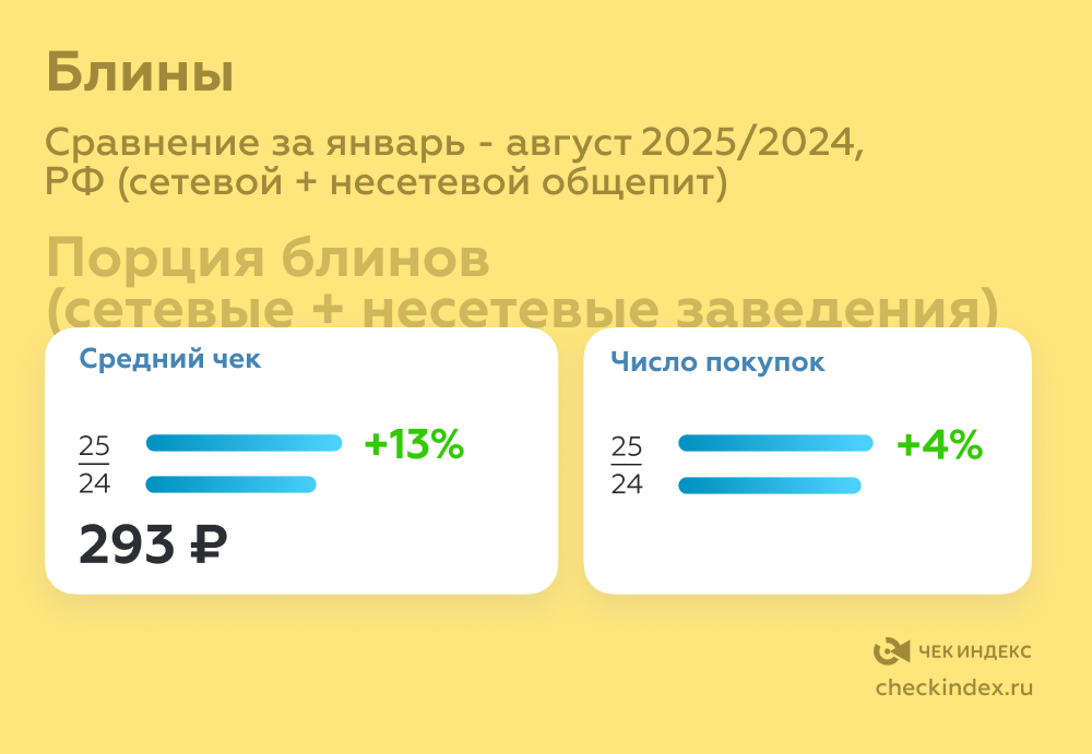 Блины