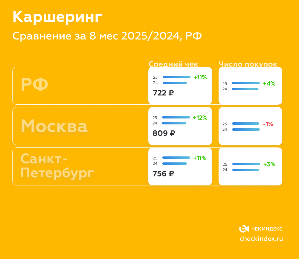 Каршеринг