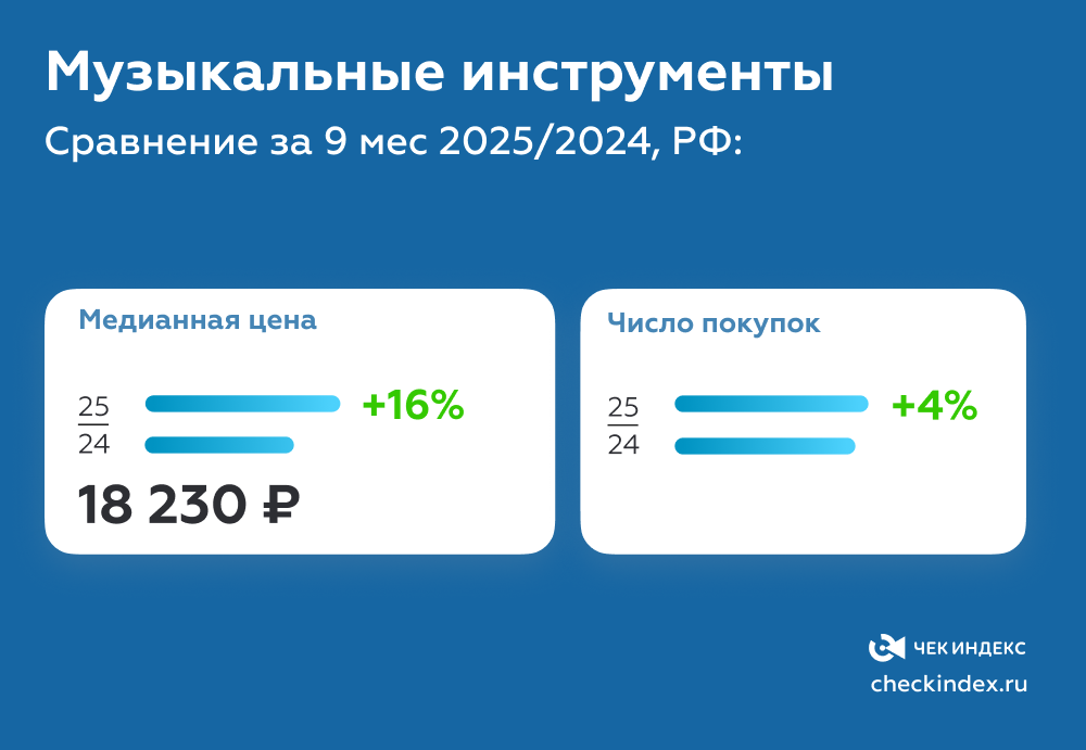 Музыкальные инструменты