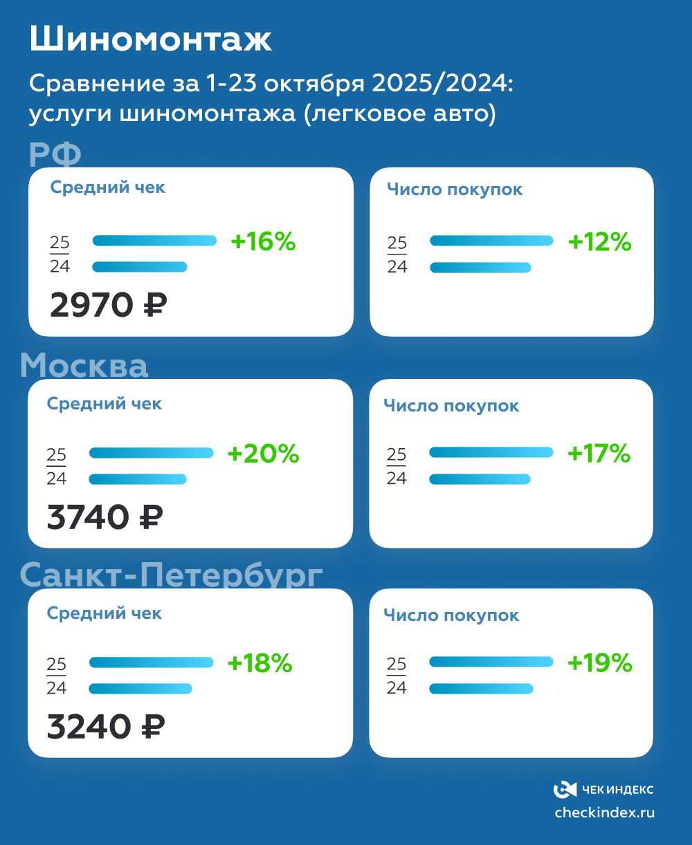 Шиномонтаж