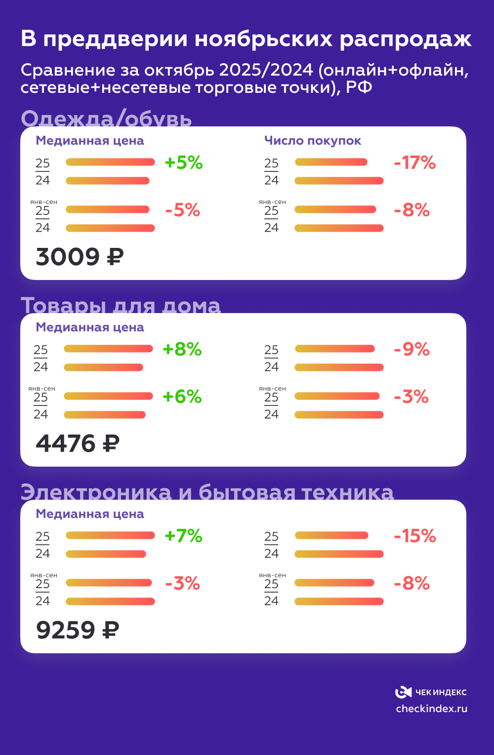 Распродажи