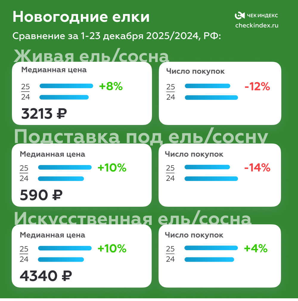 Новогодние ёлки