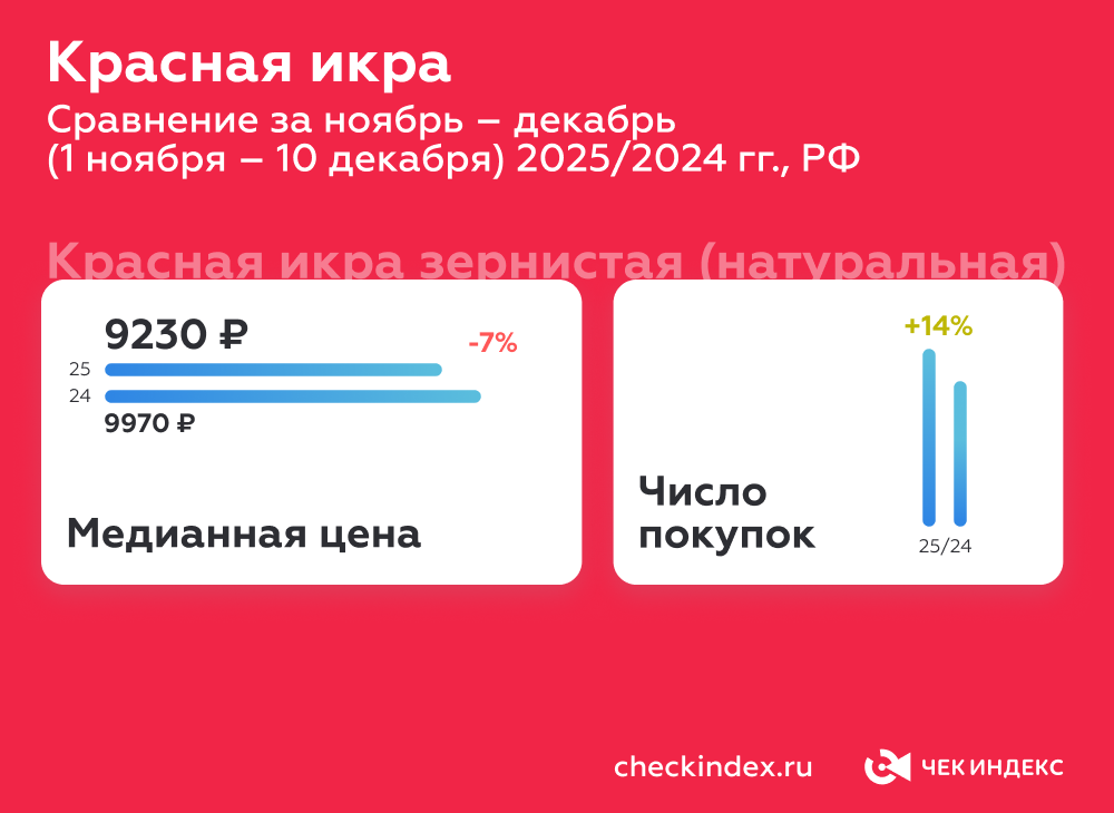 Красная икра