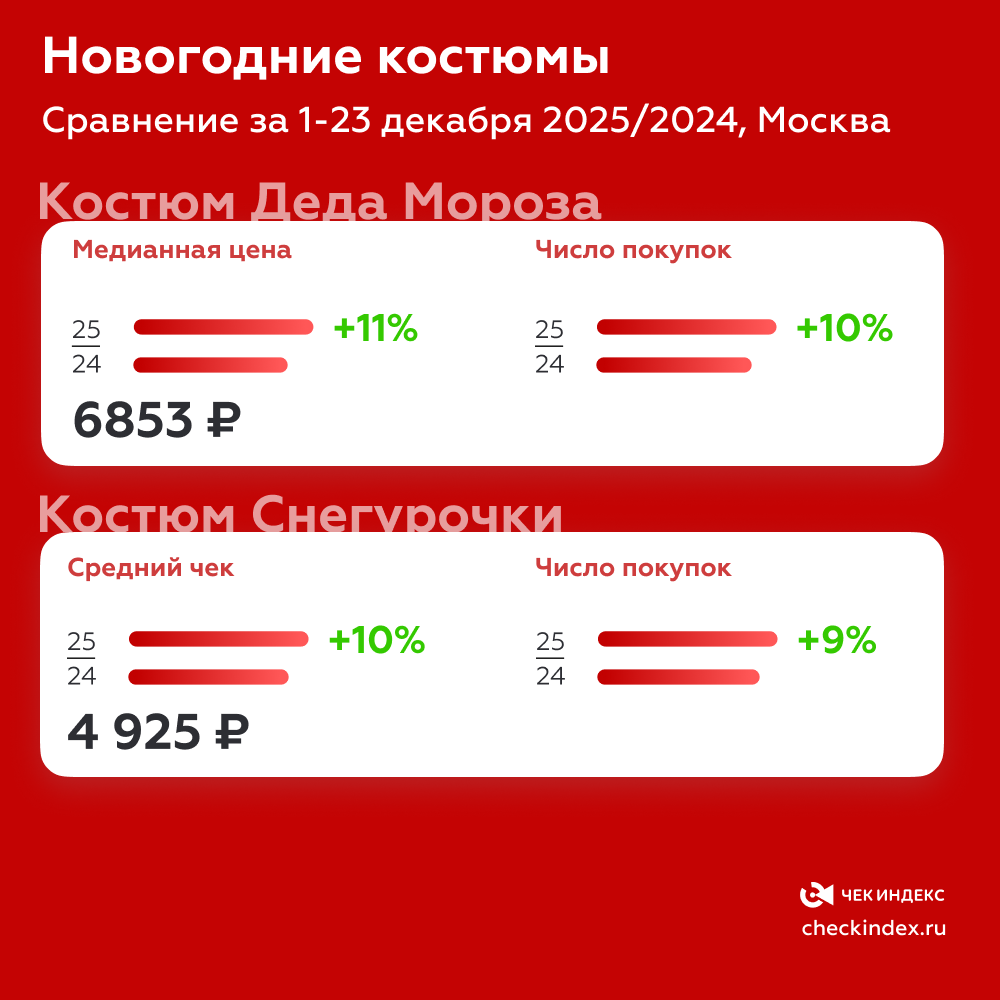 Новогодние костюмы