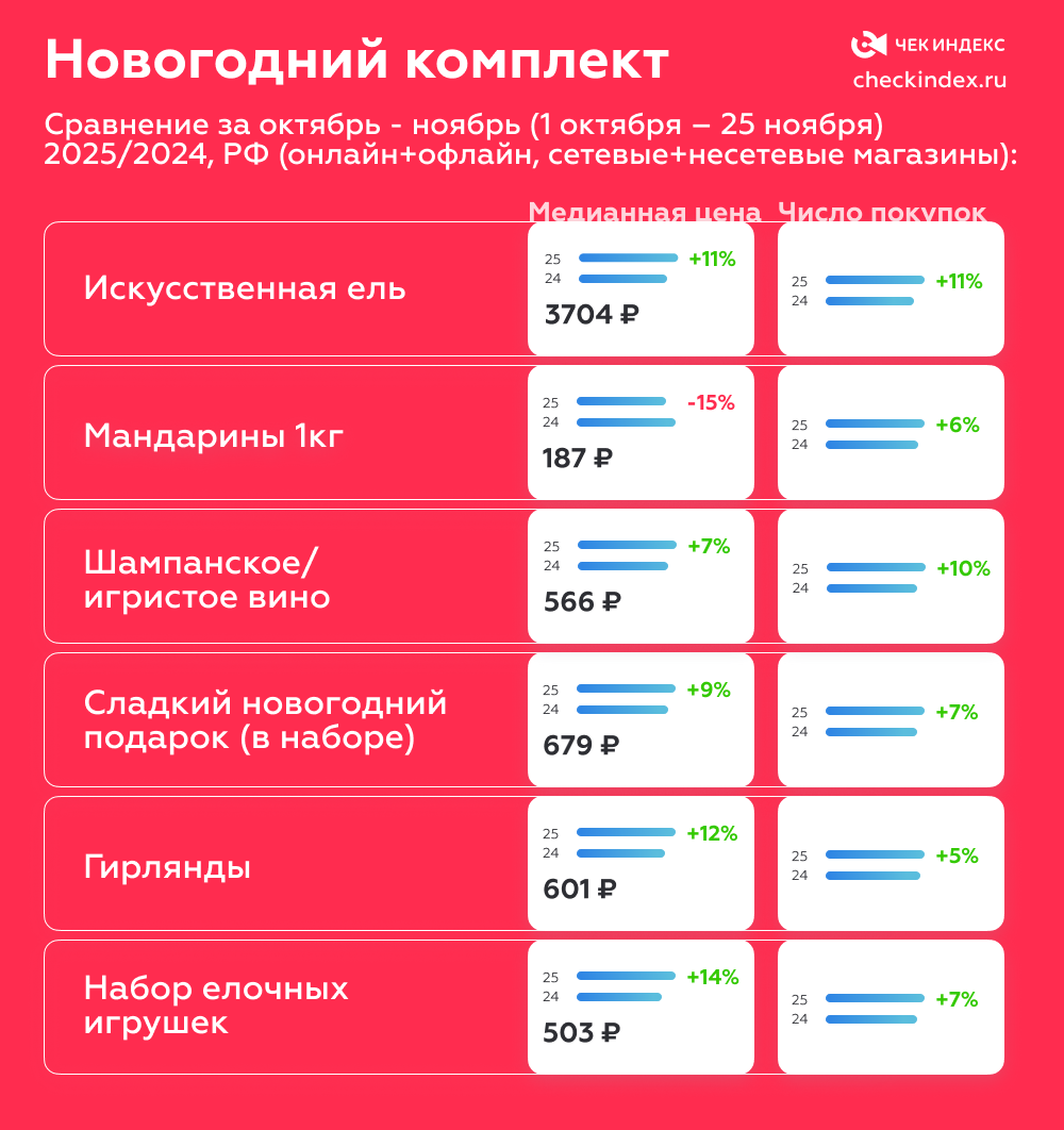 Новогодний комплект